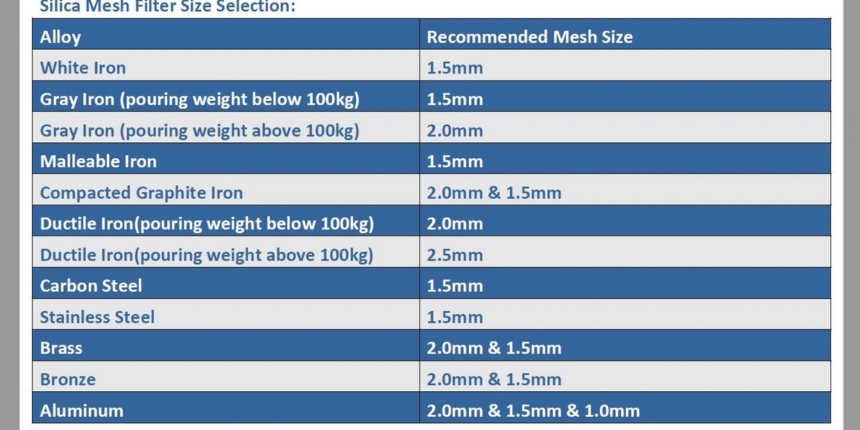 Zircon Ceramic foam filter