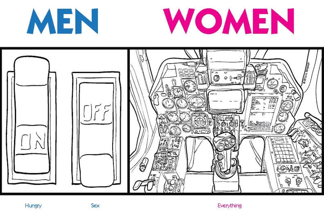 Animated OnOff switch labeled hungry and sex to represent men and image of complex cockpit for women