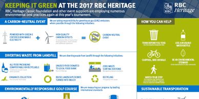RBC Heritage
GEO Certified
Teresa Wade
Hilton Head Island, SC
The Sea Pines Resort