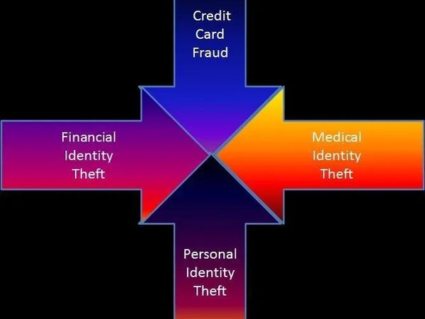 Identity theft and information security guidance coolitsafe website