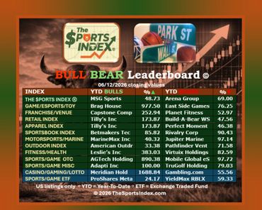 the sports index, sports stock market benchmark, sports business news, bull market