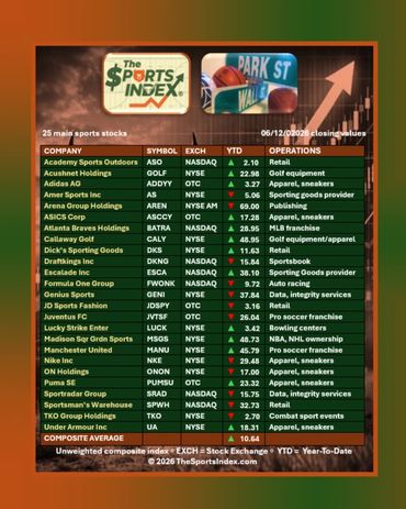 the sports index, sports stock market benchmark, sports business news, sports investment