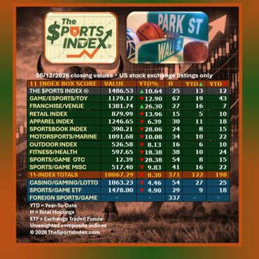 the sports index, sports stock market benchmark, sports business news, sports investment