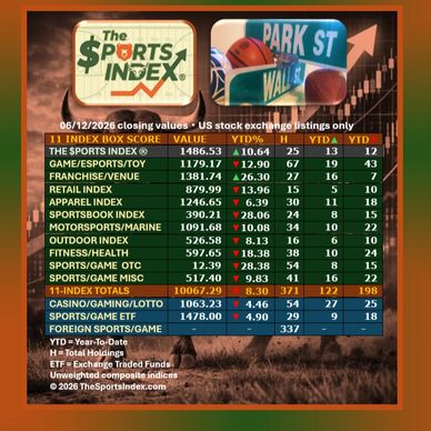 sports index, sports stock market benchmark, sports business news, sports investment