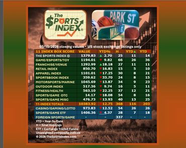 the sports index, sports stock market benchmark, sports business news, sports investment