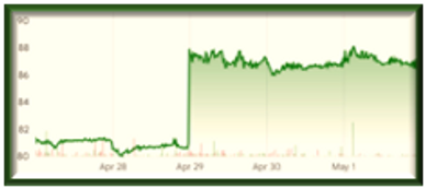 the sports index, sports stock market, sports business, sports investment, adidas, boston marathon,