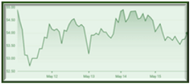 the sports index, sports stock market benchmark, sports business news, sports investment, atlanta br