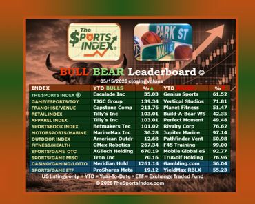 the sports index, sports stock market, sports business news, bull market, sports investments