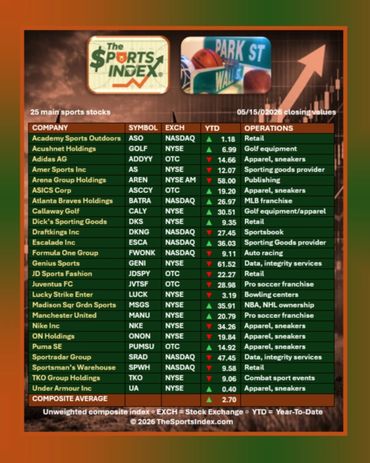 the sports index, sports stock market benchmark, sports business news, sports investment