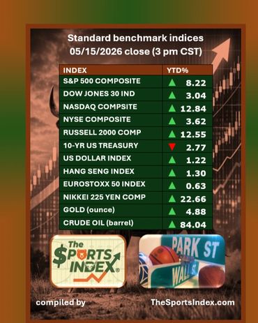the sports index, sports stock market benchmark, sports business news, dow jones, nasdaq, S&P 500