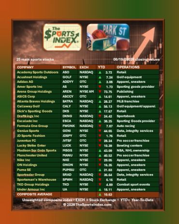 the sports index, sports stock market benchmark, sports business news, sports investment