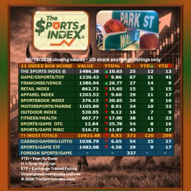 sports index, sports stock market benchmark, sports business news, sports investment
