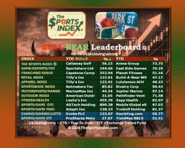the sports index, sports stock market benchmark, sports business news, bull market