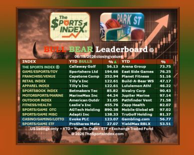 the sports index, sports stock market benchmark, sports business, bull market