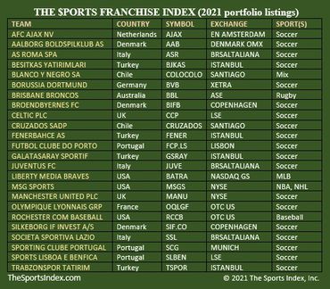 sports index games stock market securities corporations gamification financial literacy education