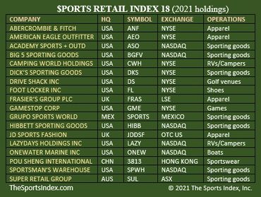 sports index games stock market securities retail gamification financial literacy education