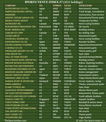 sports index games stock market securities corporations gamification financial literacy education