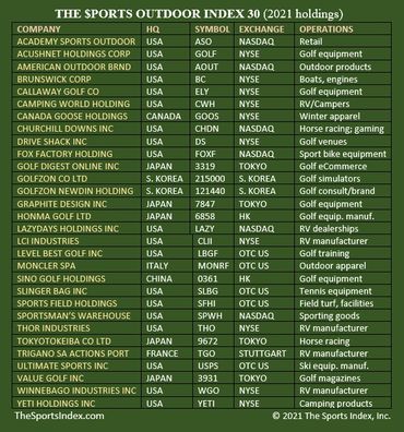 sports index games stock market outdoor corporations gamification financial literacy education