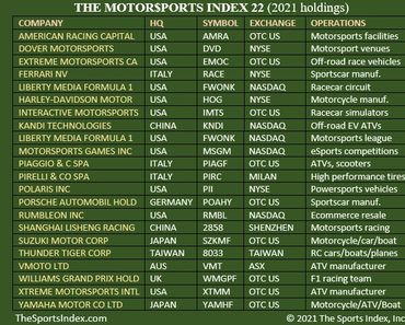sports index games stock market motorsports corporations gamification financial literacy education