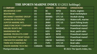 sports index games stock market marine boat corporations gamification financial literacy education