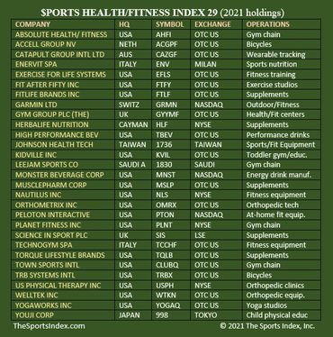 sports index games stock market health fitness gamification financial literacy education