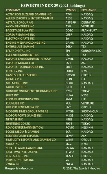 sports index games stock market esports corporations gamification financial literacy education