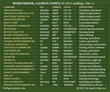 sports index games stock market securities corporations gamification financial literacy education