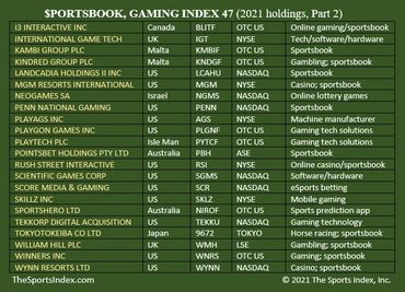 sports index games stock market securities corporations gamification financial literacy education
