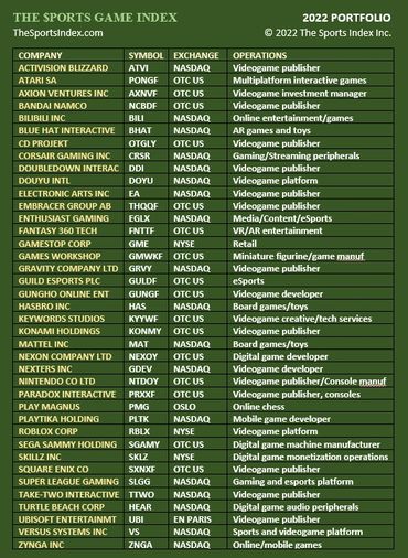 sports index games stock market securities corporations gamification financial literacy education