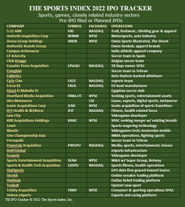 sports index games stock market securities corporations gamification financial literacy education