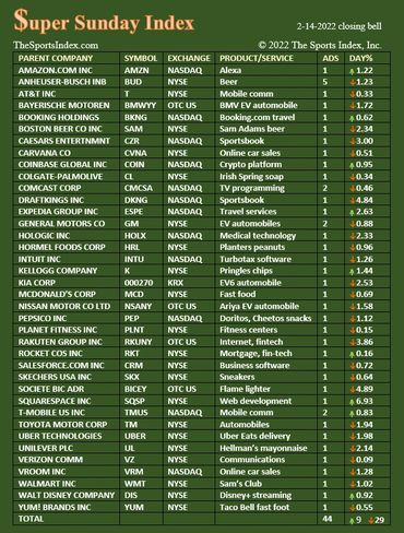 sports index games stock market super bowl corporations gamification financial advertisers education