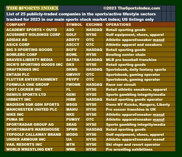 sports index stock market gamification sports stocks financial literacy publicly traded securities