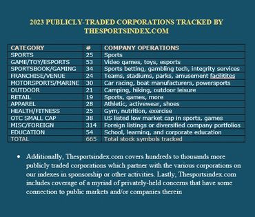 sports index stock market gamification sports stocks financial literacy publicly traded securities