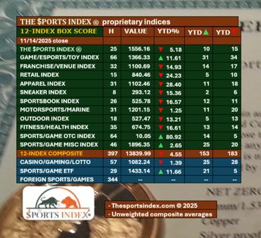 sports index sports stock market sports business sports investment sports equities sports exchange