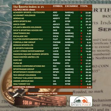 sports index sports stock market sports business nike sportradar dick's sporting atlanta braves