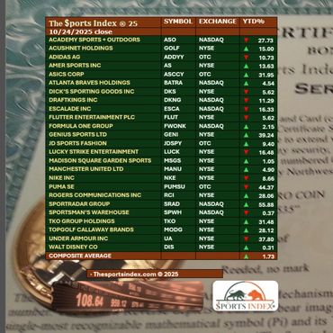 sports index sports stock market sports business bull market sports equities sports investment