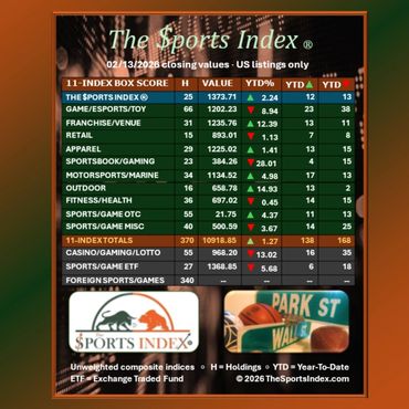 sports index sports stock market sports business sports investment sports equities sports exchange