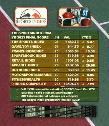 sports index sports stock market gamification wall street securities finance corporations 2023