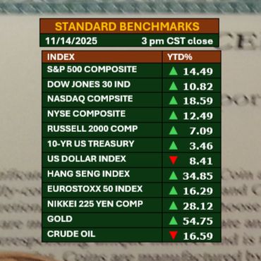 the sports index sports stock market sports business dow jones industrials s&p 500 nasdaq nikkei