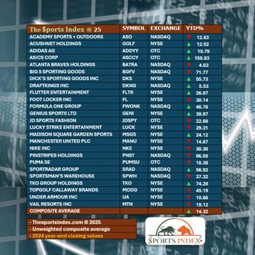 sports index sports stock market sports business wall street securities corporations wall street