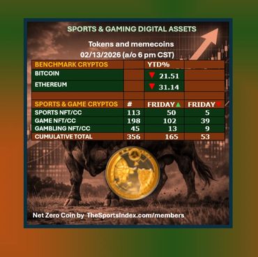 sports index sports stock market sports business crypto blockchain gaming digital assets bitcoin