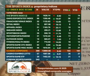 sports index sports stock market sports business sports investment sports equities sports exchange