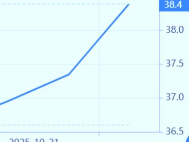 sports index sports business sports stock market rogers com maple leaf sports entertainment
