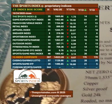 the sports index sports stock market sports business sports investment sports securities equities