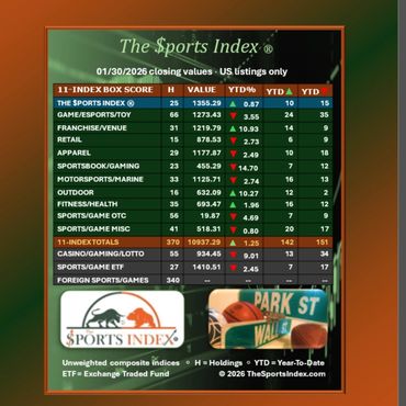 sports index sports stock market sports business sports investment sports equities sports exchange
