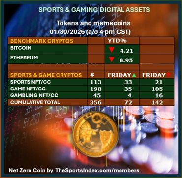 sports index sports stock market sports business crypto blockchain gaming digital assets bitcoin