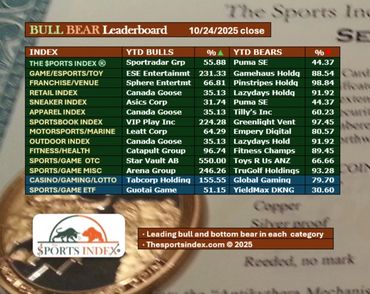 sports index sports stock market sports business bull market bull bear leaderboard wall street