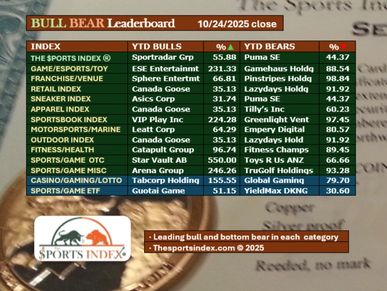 sports index sports business sports stock market bull bear leaderboard sports investments chart