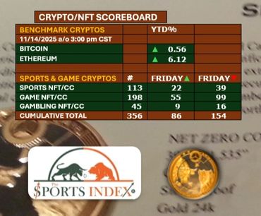 sports index sports stock market sports business sports crypto blockchain gaming digital assets