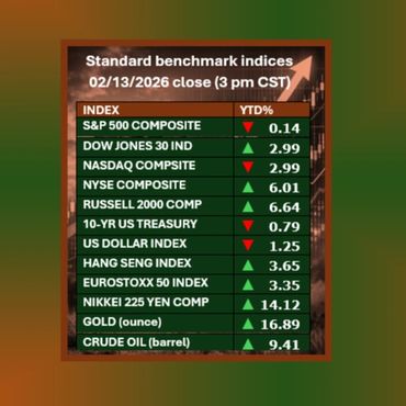 the sports index sports stock market sports business dow jones industrials s&p 500 nasdaq nikkei